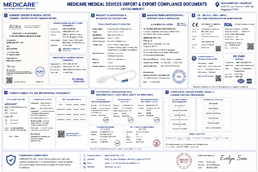 Medicare compliance document attachment reference